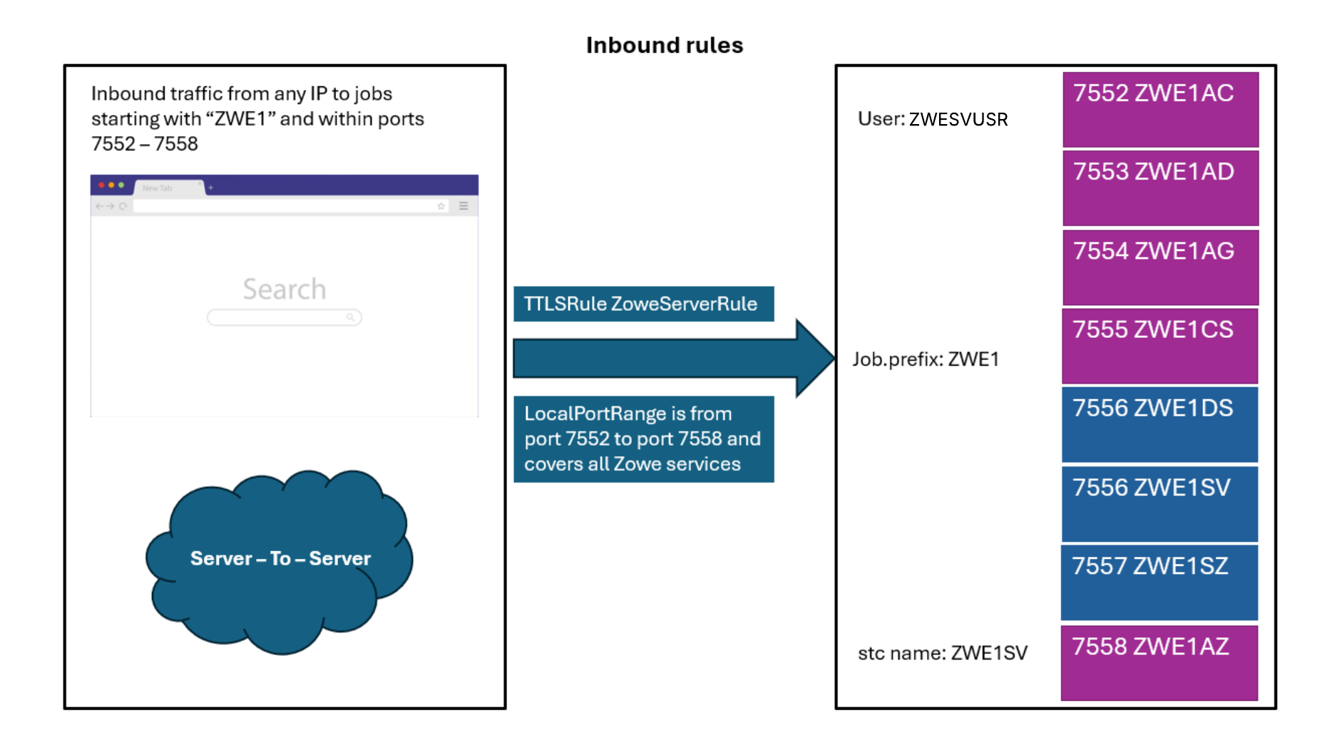 AT-TLS_Inbound_Rules